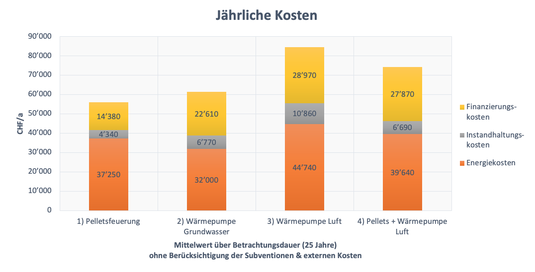 erneuerbar heizen